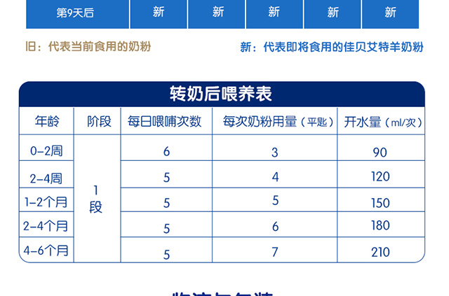 佳贝艾特1段婴儿羊奶粉 悦白 400g 罐装 0-6个月(新旧