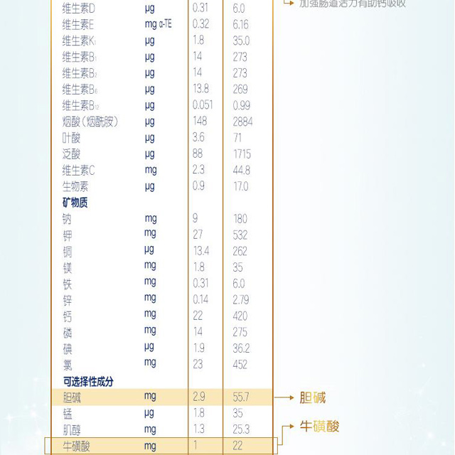 合生元派星(原超级金装)幼儿配方奶粉3段900g(12-36个