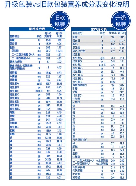 惠氏s-26铂臻2段配方奶粉 瑞士进口 6-12月 800克(罐装)