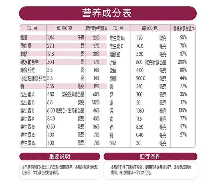 君乐宝(junlebao)美孕时光孕妇配方奶粉150.4g 18.8g×8