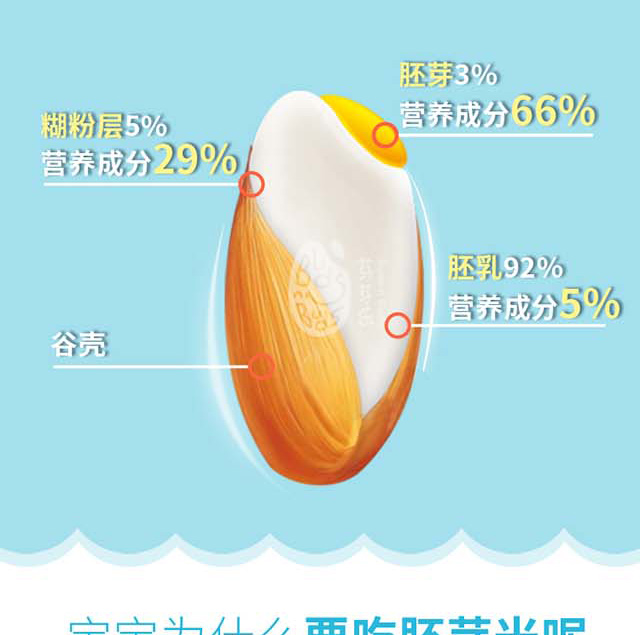 芽芽乐 胚芽米12  宝宝儿童营养粥米五常稻花香(3盒)